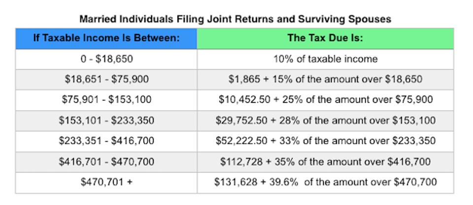 what-is-tax-bracket-for-2017-tax-questionstax-questions